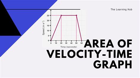 area of velocity time graph - YouTube