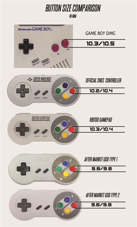 SNES BUTTONS & MORE (read if planning a SNES colorway) - sudomod