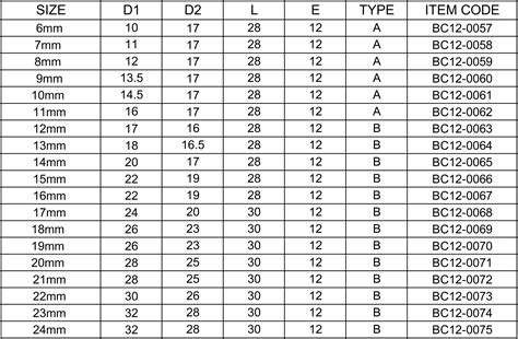 Standard Socket Size Chart In Order