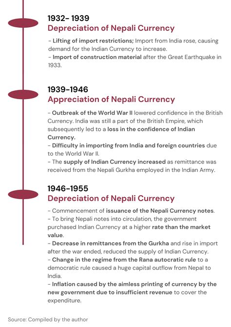 Pegged currency system and implication in Nepal – Nepal Economic Forum