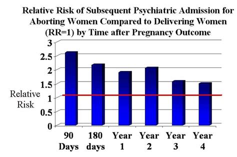 Abortion Risks | Abortion Complications | Abortion Dangers | Abortion ...