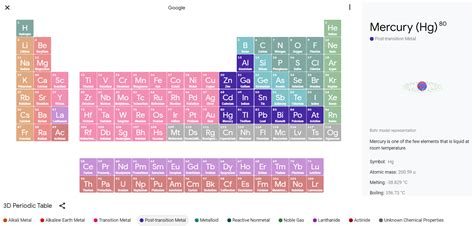 Five Interactive Tools for Learning the Periodic Table – TCEA TechNotes Blog