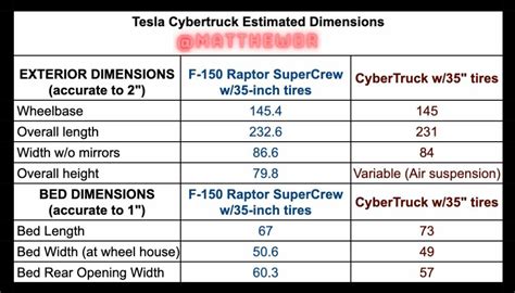 Tesla Cybertruck Dimensions Revealed: Smaller than F-150 Raptor [VIDEO ...