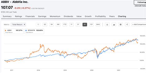 AbbVie Stock: When The Going Gets Tough (NYSE:ABBV) | Seeking Alpha