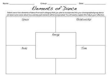 Elements of Dance Choreography Planner by Mindful Creativity | TpT