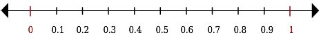 Decimal Number Lines - Grade 4 Math Lesson - TurtleDiary.com