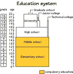 Basics Info: Schools - Explore Japan - Kids Web Japan - Web Japan