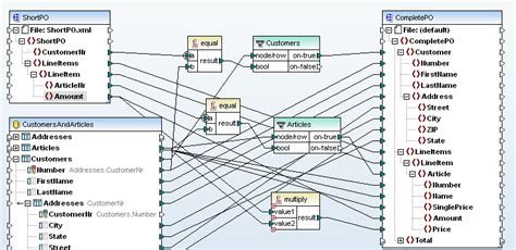 Why Data Mapping Can Help Your Business