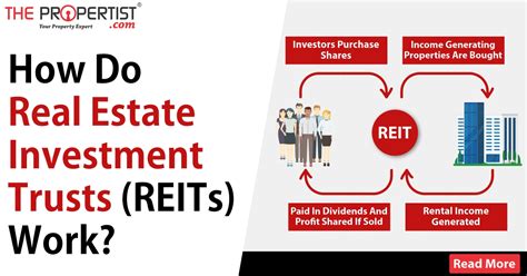 How Do Real Estate Investment Trusts Work