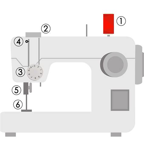 29+ Thread Guide Sewing Machine | AlexanderArrie