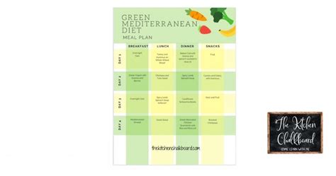 The Green Mediterranean Diet - The Kitchen Chalkboard