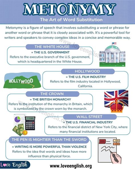 Metonymy: The Art of Language Substitution - Love English