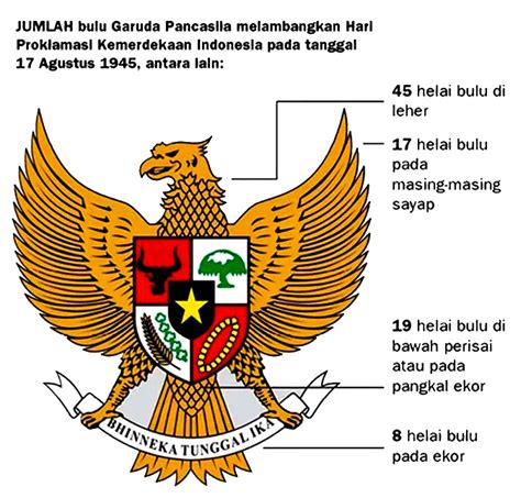 MENGENAL GARUDA PANCASILA LAMBANG NEGARA INDONESIA | VISIUNIVERSAL