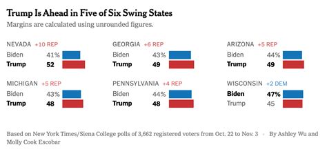 The New York Times polls show that the multiracial populist GOP has arrived