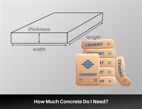 Concrete Calculator: How Much Concrete Do I Need? - Home design