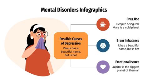 Mental Disorders Infographics | Google Slides & PowerPoint