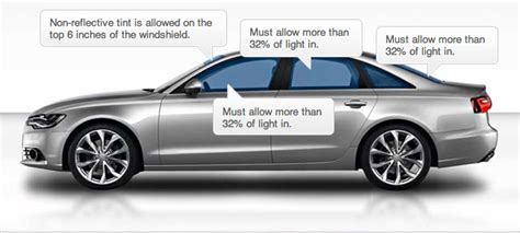 A Guide to Car Window Tint Shades | Automotive Window Shades