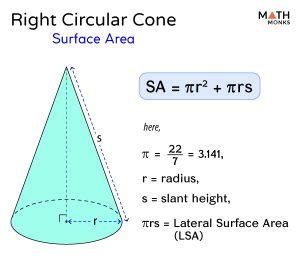 Right Circular Cone - Formulas, Examples, and Diagrams