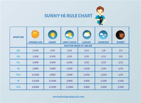 Sunny 16 Rule in Photography- How to Use It? - PhotographyAxis