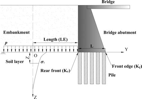 Schematic view of bridge approach embankment | Download Scientific Diagram