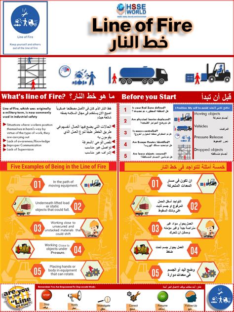 Video: Avoiding line of Fire: Safety Moment#36 - HSSE WORLD