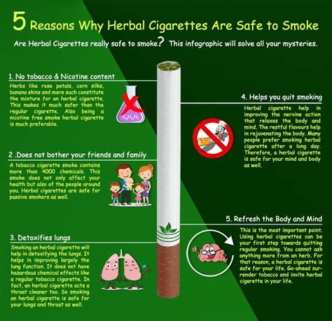 5 Reasons Why Herbal Cigarettes Aren’t Safe to Smoke : r/Infographics