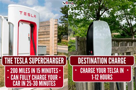 How Long Does It Take To Charge A Tesla At A Public Charging Station?