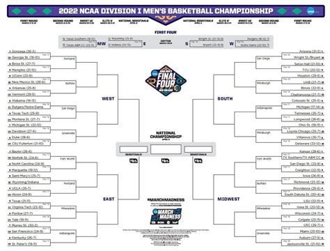 Best March Madness Brackets: Where to find printable brackets for 2022 ...