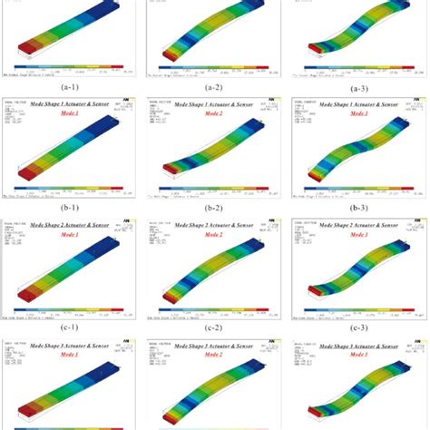 (PDF) Theory and Simulation Analysis of the Mode Shape and Normal Shape Actuators and Sensors