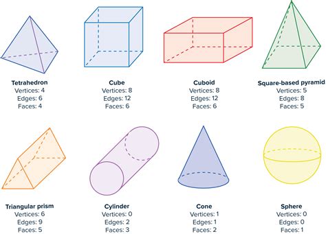 3D Shapes Worksheets | Questions and Revision | MME