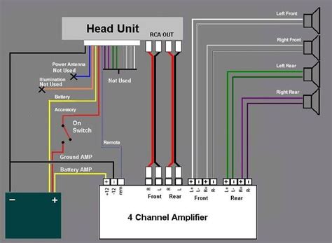 Car Stereo Wiring Diagram With Amp - Artician