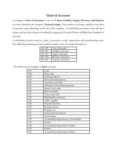 Basic Chart Of Accounts Sample