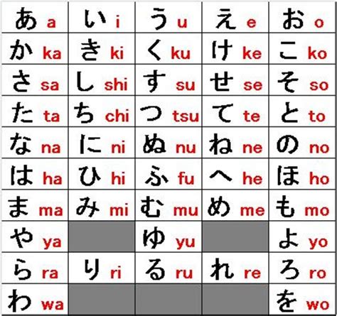 My Inspiration: Hiragana, Katakana, & Kanji (Jepang)