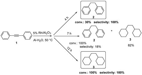 Catalysts | Free Full-Text | Rh-Catalyzed Environmentally Benign ...