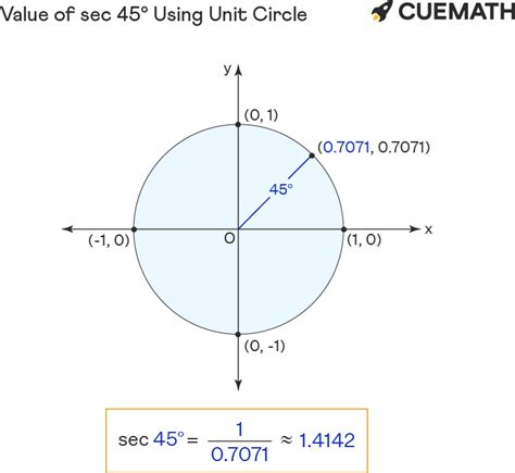 Sec 45 Degrees - Find Value of sec 45 Degrees | Sec 45°