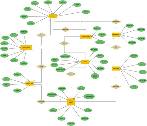 Er Diagram For Car Rental Company Database