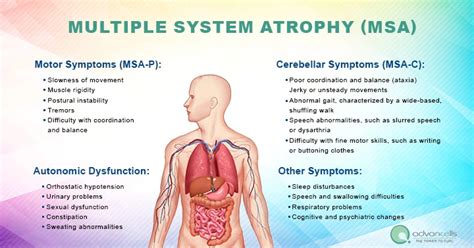 Multiple System Atrophy Treatment, Symptoms, Causes & Diagnosis