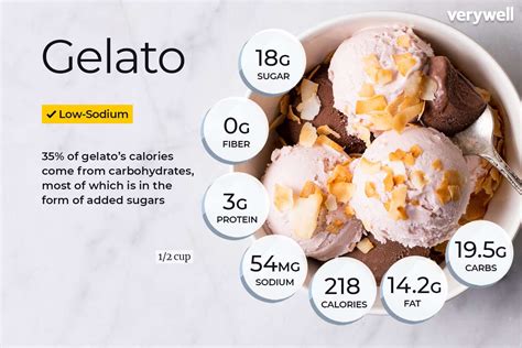 Gelato Nutrition Facts and Health Benefits