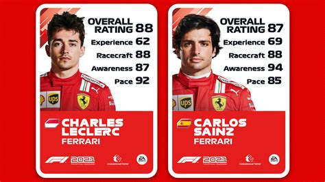 Revealed: Discover your favourite driver's official rating in the new ...