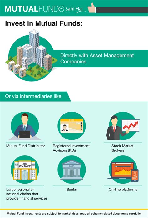 Know Different ways to Invest in Mutual Funds - Online & Offline