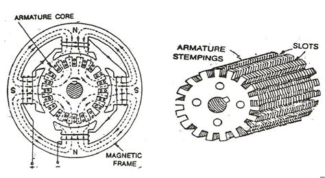 Armature Definition Generator