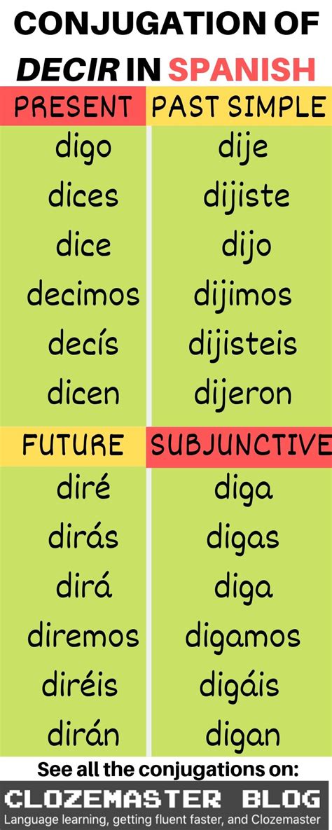 Say It in Spanish: All About the “Decir” Conjugation