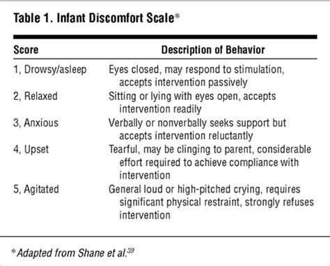 Accuracy of a Noninvasive Temporal Artery Thermometer for Use in ...