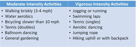 Incredible What Are Some Examples Of Physical Activity? Ideas | Physical Fitness