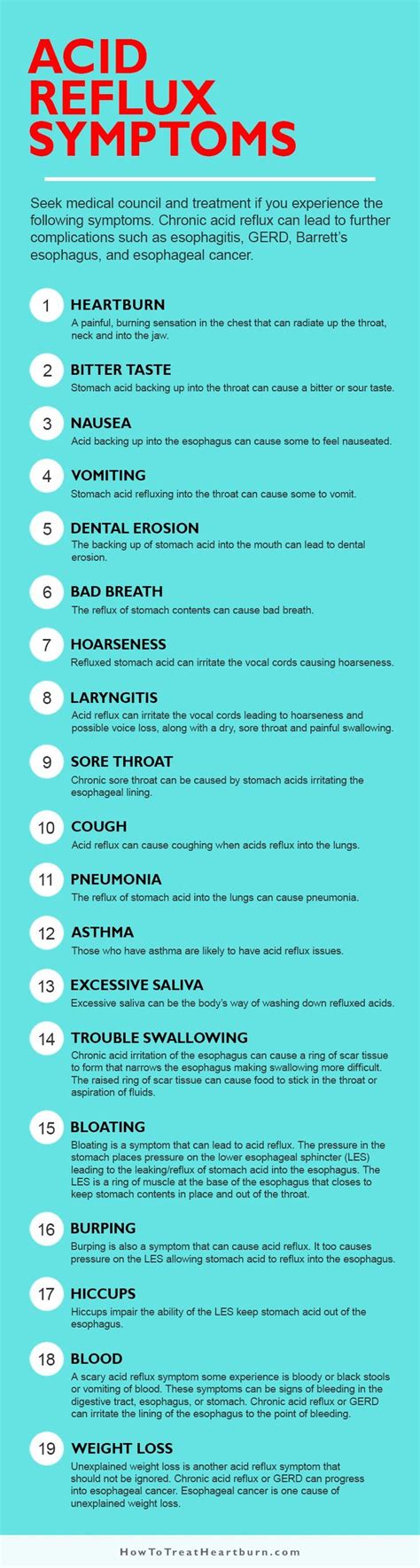 Chronic Gerd Complications - My Medicine