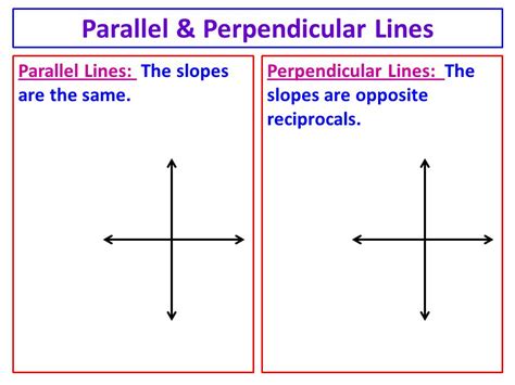 Parallel & Perpendicular Lines | Algebra I Quiz - Quizizz