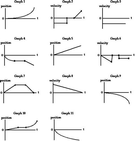 1000+ images about Physics - Graphing Motion on Pinterest | Shops, Activities and Student