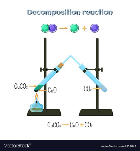 Decomposition reaction - copper carbonate Vector Image