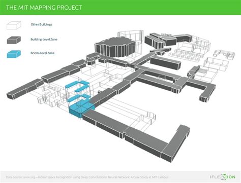 AI in Architecture – Iflexion