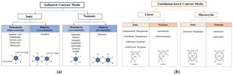 Classification of iodinated contrast media (a) and gadolinium-based... | Download Scientific Diagram